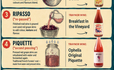 6 Ways to Make Rosé — And Which Ones We Do