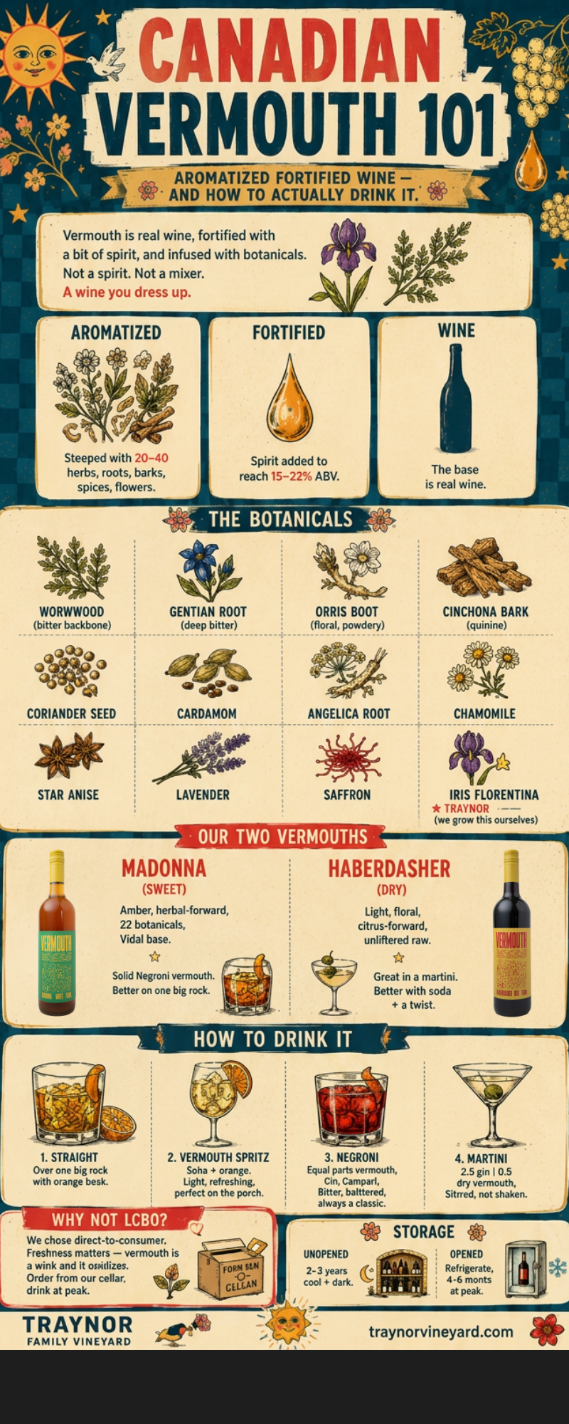 Canadian Vermouth Guide — What It Is, How to Drink It, and Where to Find It