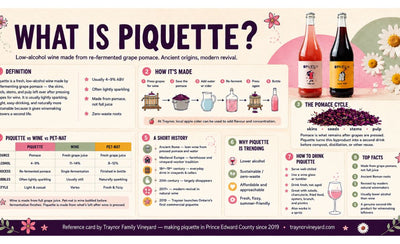 What is Piquette?