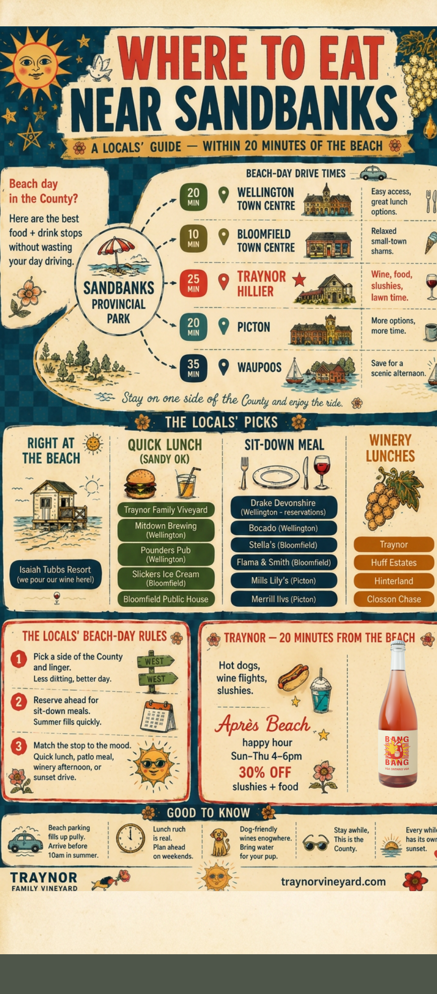 Where to Eat Near Sandbanks — A Locals' Guide to PEC Restaurants